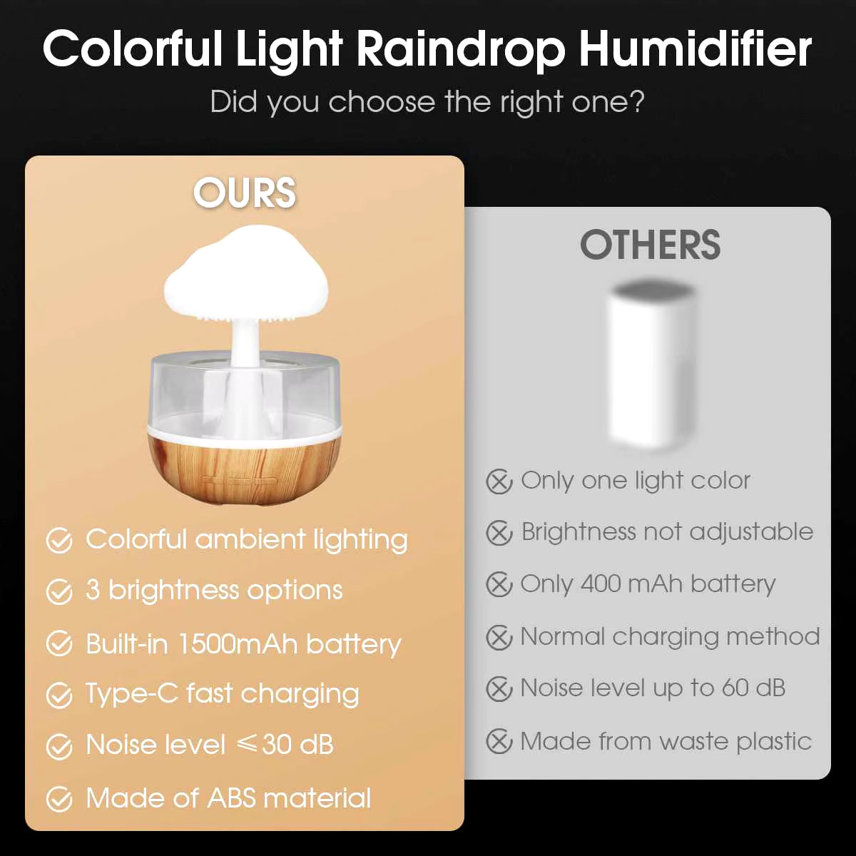 ZenCloud Aroma Humidifier with Colorful Ambient Lighting and Fast Charging