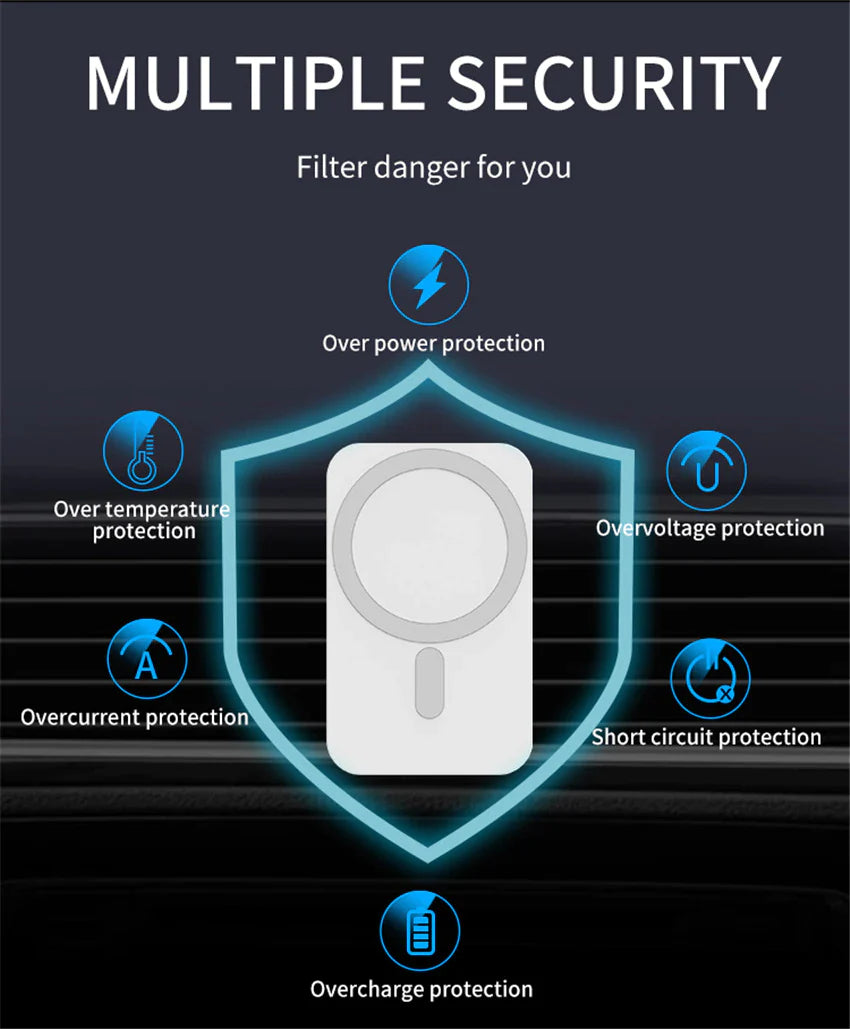 Rev up your drive with our 65W Magnetic Wireless Car Charger! 🚗⚡️ Perfect for iPhone 14/13/12 Pro Max - fast charging on the go! #CarGadgets #WirelessCharging #iPhoneAccessories